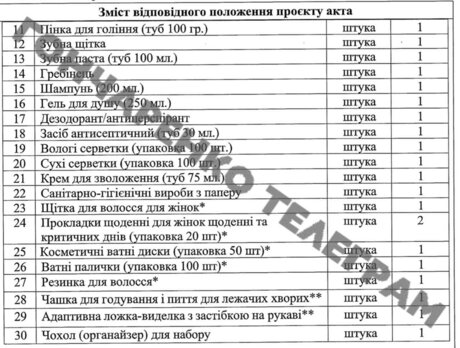 Кабмін затвердив перелік речей, що видаватимуть пораненим захисникам: деталі